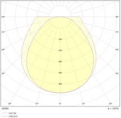 Polaarinen valonjakokaavio SAUNA LED-nauha 8W